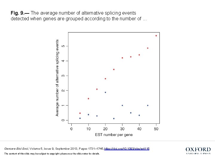 Fig. 9. — The average number of alternative splicing events detected when genes are