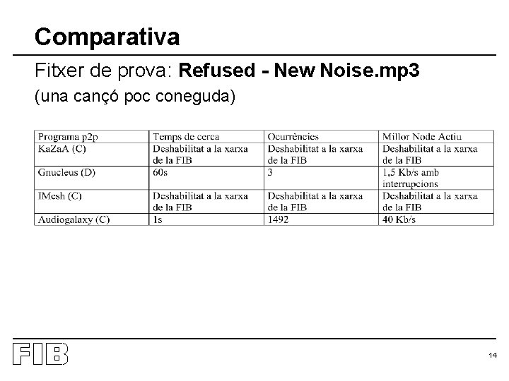 Comparativa Fitxer de prova: Refused - New Noise. mp 3 (una cançó poc coneguda)