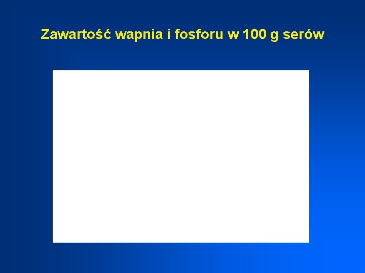 Zawartość wapnia i fosforu w 100 g serów 