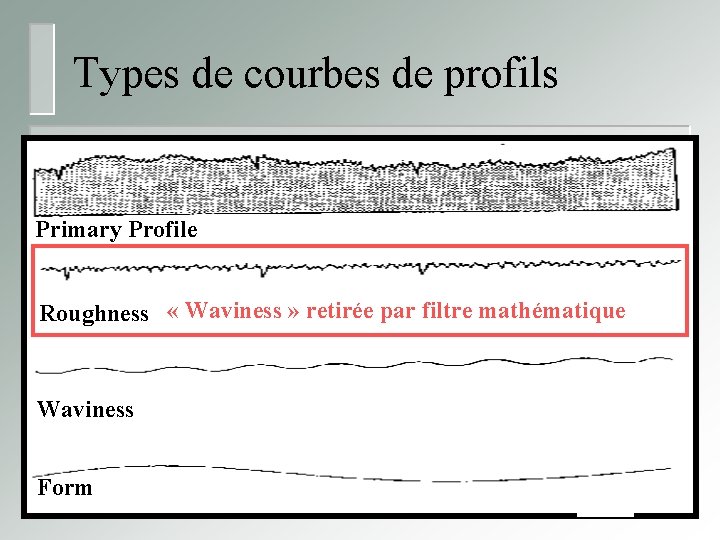 Types de courbes de profils Primary Profile Roughness « Waviness » retirée par filtre