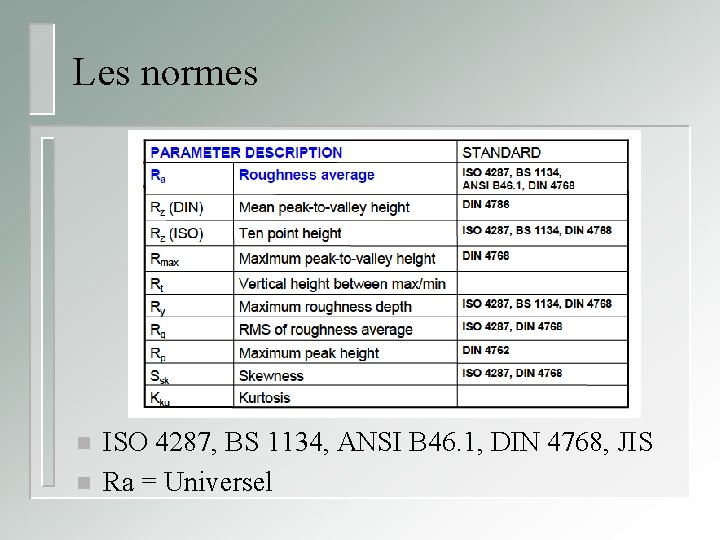 Les normes n n ISO 4287, BS 1134, ANSI B 46. 1, DIN 4768,