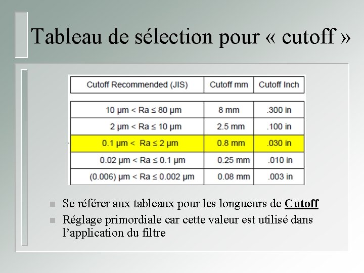 Tableau de sélection pour « cutoff » n n Se référer aux tableaux pour