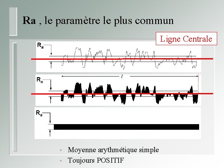Ra , le paramètre le plus commun Ligne Centrale § § Moyenne arythmétique simple