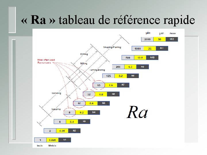  « Ra » tableau de référence rapide 