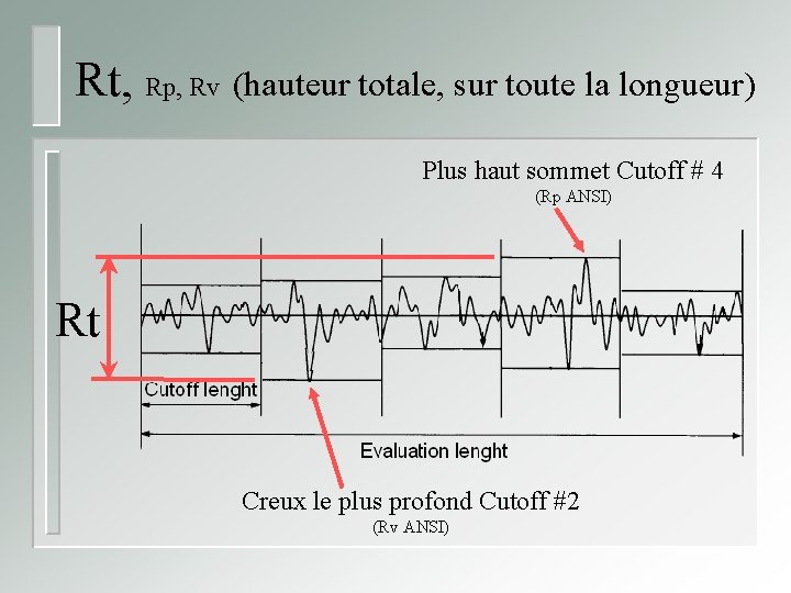 Rt, Rp, Rv (hauteur totale, sur toute la longueur) Plus haut sommet Cutoff #