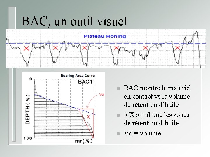 BAC, un outil visuel n n n BAC montre le matériel en contact vs