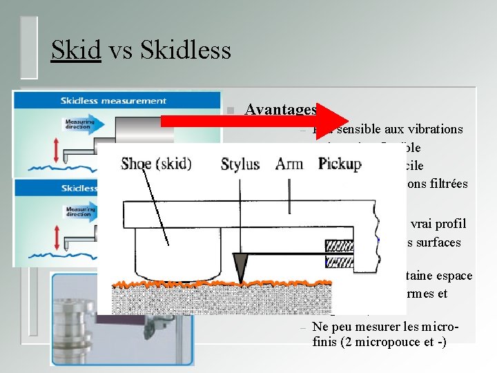 Skid vs Skidless n Avantages: – – n Peu sensible aux vibrations Orientation flexible