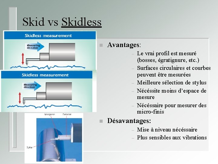 Skid vs Skidless n Avantages: – – – n Le vrai profil est mesuré