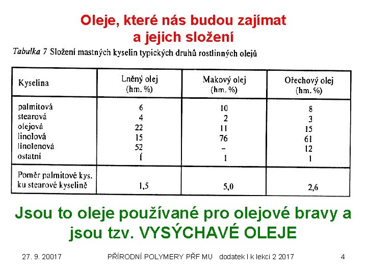 Oleje, které nás budou zajímat a jejich složení Jsou to oleje používané pro olejové