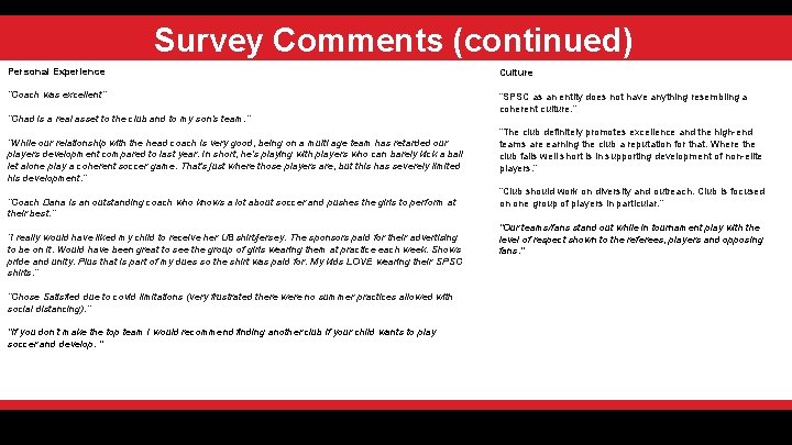 Survey Comments (continued) Personal Experience Culture “Coach was excellent” “SPSC as an entity does