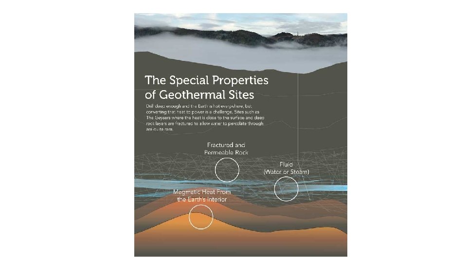 Geothermal Our best Energy Source is under out
