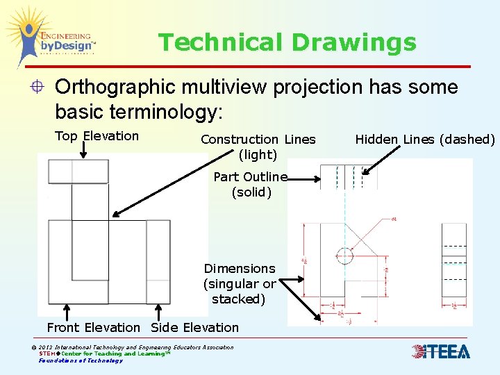 Project Alignment Technical Drawing Foundations of Technology Sketching and Technical Drawing Teacher