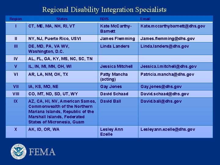 Regional Disability Integration Specialists Region States RDIS Email I CT, ME, MA, NH, RI,