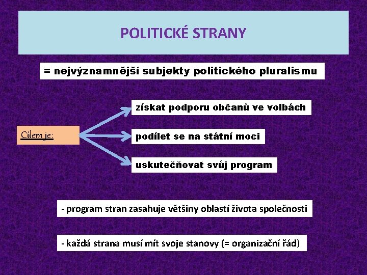 POLITICKÉ STRANY = nejvýznamnější subjekty politického pluralismu získat podporu občanů ve volbách Cílem je: