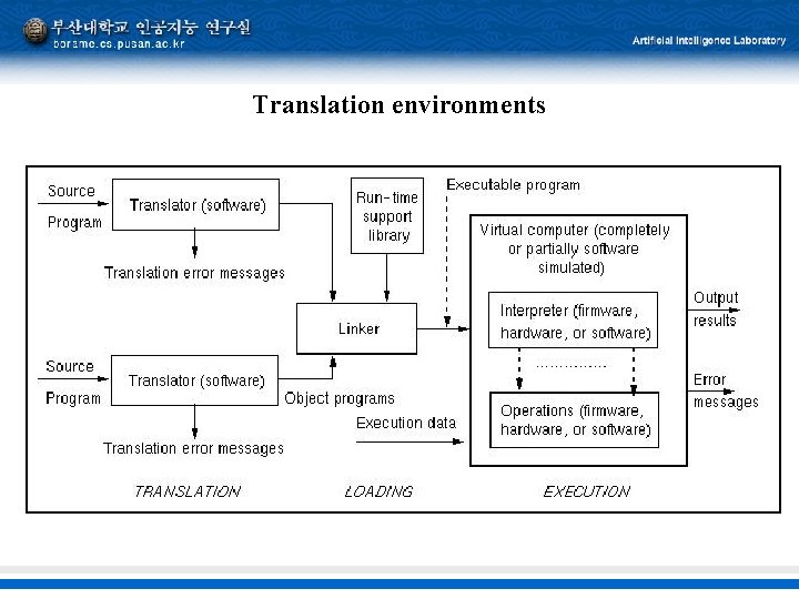 Translation environments 