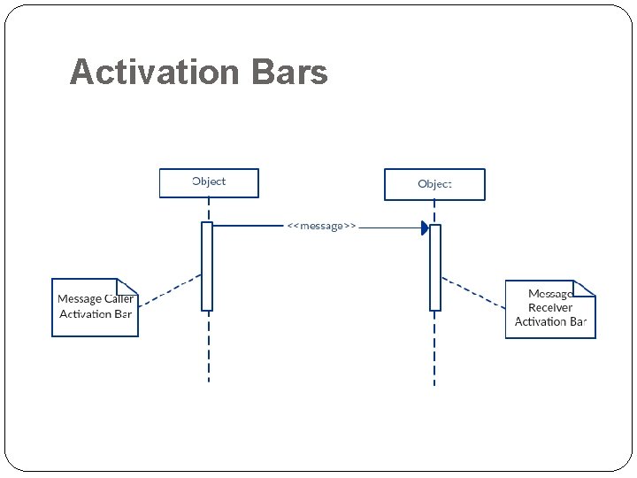 Activation Bars 