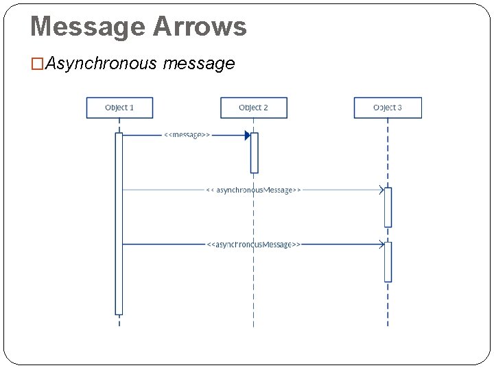 Message Arrows �Asynchronous message 