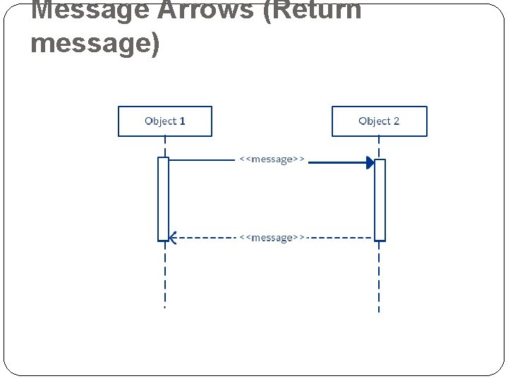 Message Arrows (Return message) 