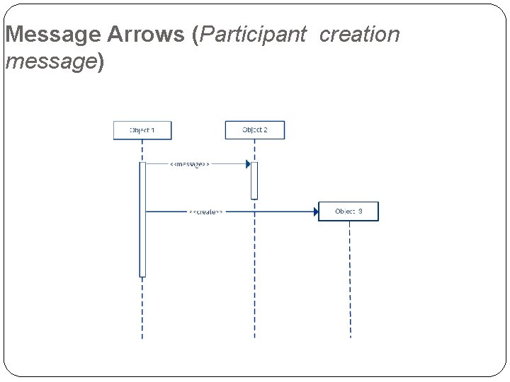 Message Arrows (Participant creation message) 