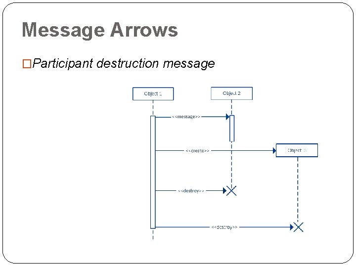 Message Arrows �Participant destruction message 