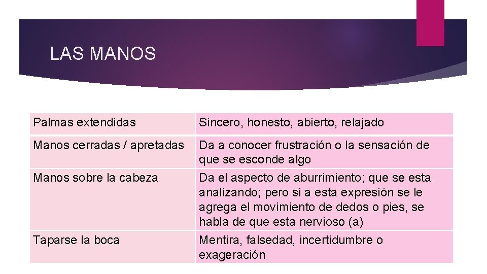 LAS MANOS Palmas extendidas Sincero, honesto, abierto, relajado Manos cerradas / apretadas Da a