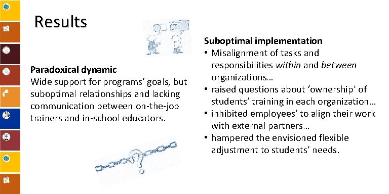 Results Paradoxical dynamic Wide support for programs’ goals, but suboptimal relationships and lacking communication