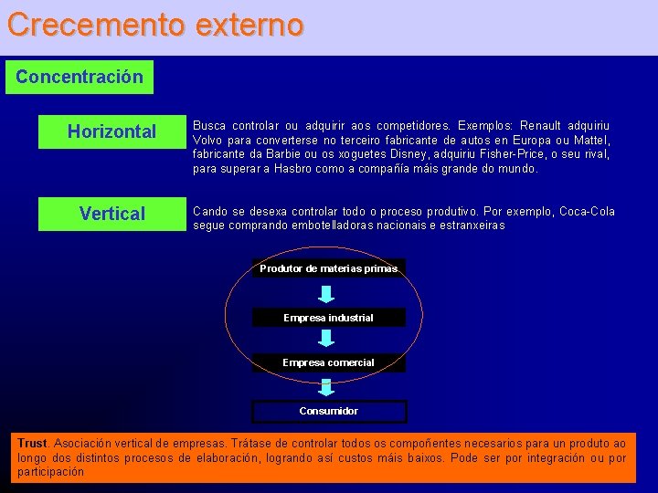 Crecemento externo Concentración Horizontal Busca controlar ou adquirir aos competidores. Exemplos: Renault adquiriu Volvo