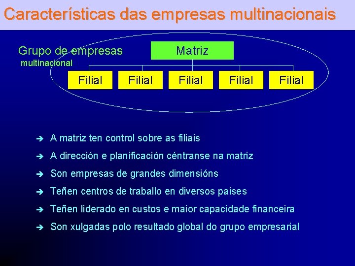 Características das empresas multinacionais Grupo de empresas Matriz multinacional Filial Filial è A matriz