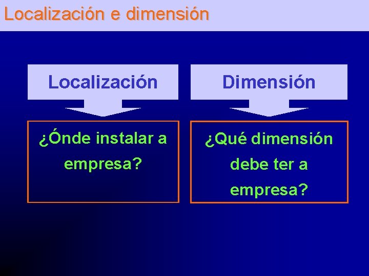 Localización e dimensión Localización Dimensión ¿Ónde instalar a ¿Qué dimensión empresa? debe ter a