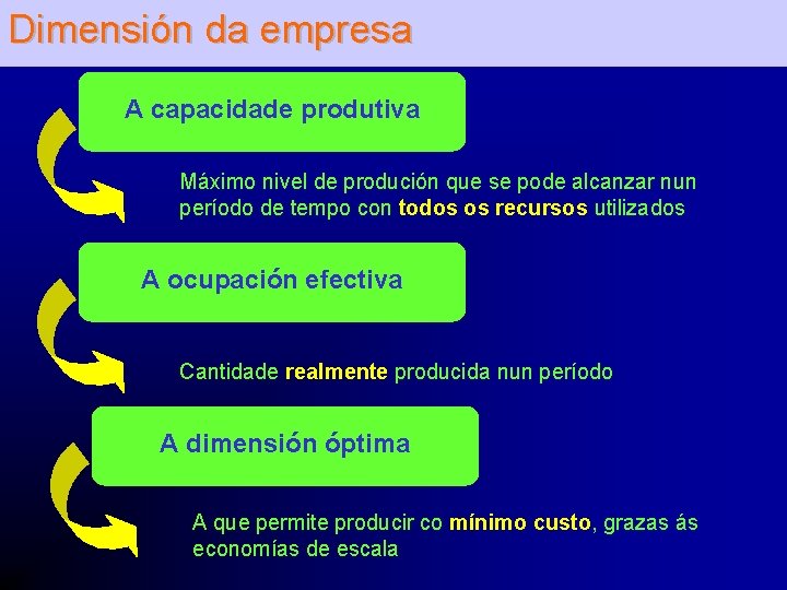 Dimensión da empresa A capacidade produtiva Máximo nivel de produción que se pode alcanzar