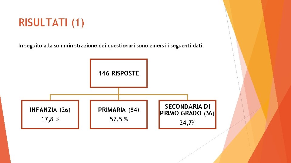 RISULTATI (1) In seguito alla somministrazione dei questionari sono emersi i seguenti dati 146