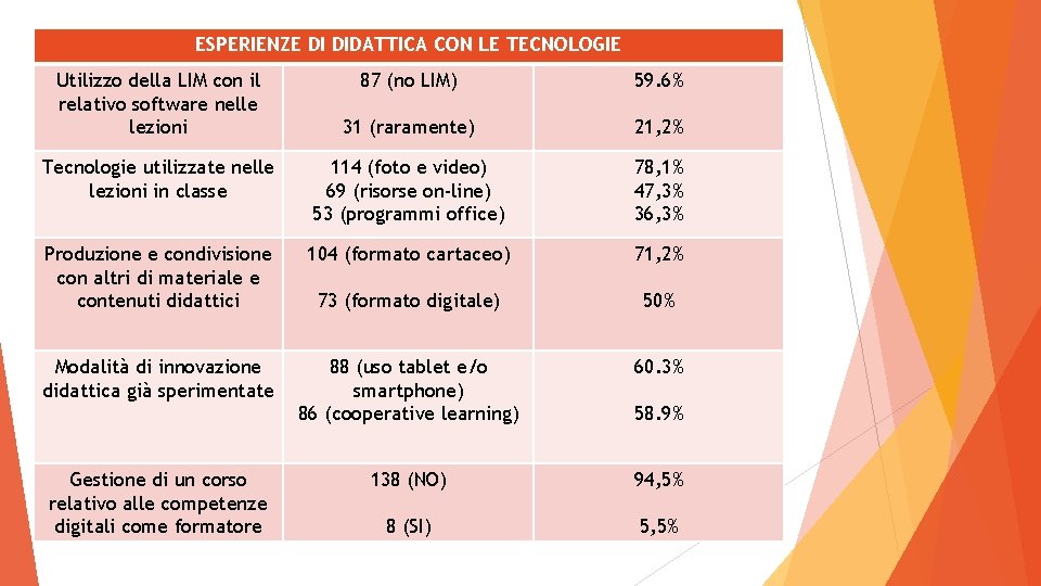 ESPERIENZE DI DIDATTICA CON LE TECNOLOGIE Utilizzo della LIM con il relativo software nelle