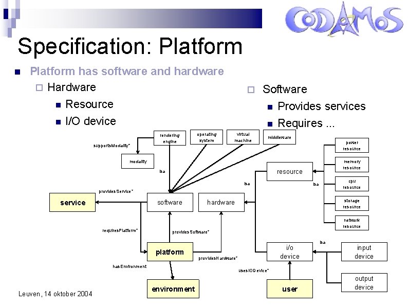 Specification: Platform has software and hardware Hardware Resource I/O device supports. Modality* rendering engine