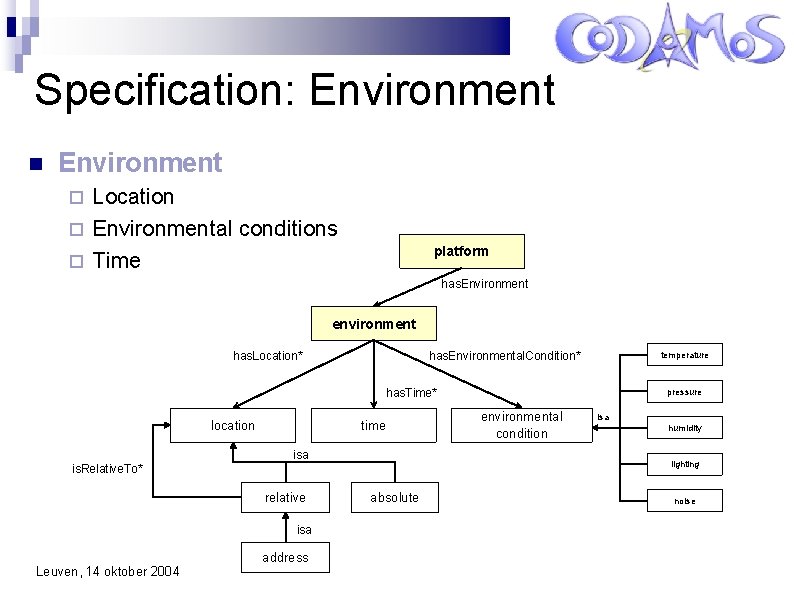 Specification: Environment Location Environmental conditions Time platform has. Environment environment has. Environmental. Condition* has.