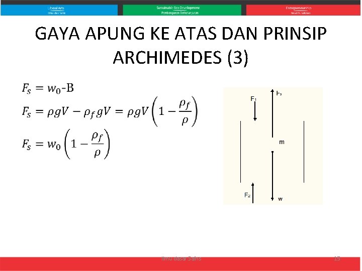 GAYA APUNG KE ATAS DAN PRINSIP ARCHIMEDES (3) • Ilmu dasar Sains 15 