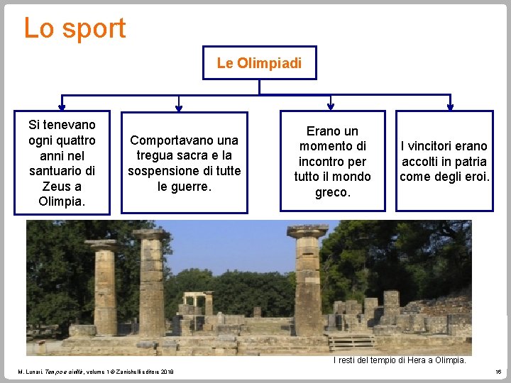 Lo sport Le Olimpiadi Si tenevano ogni quattro anni nel santuario di Zeus a