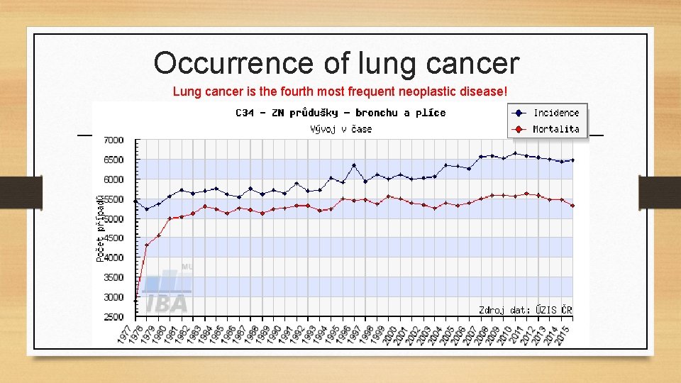 Occurrence of lung cancer Lung cancer is the fourth most frequent neoplastic disease! 