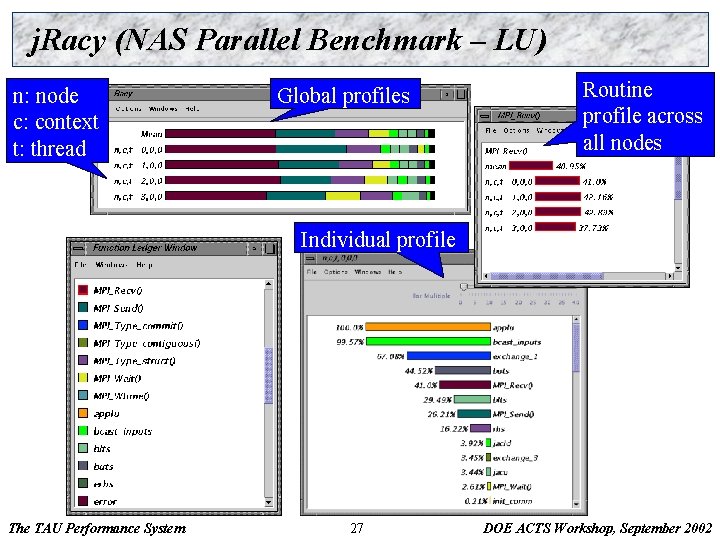 j. Racy (NAS Parallel Benchmark – LU) n: node c: context t: thread Global