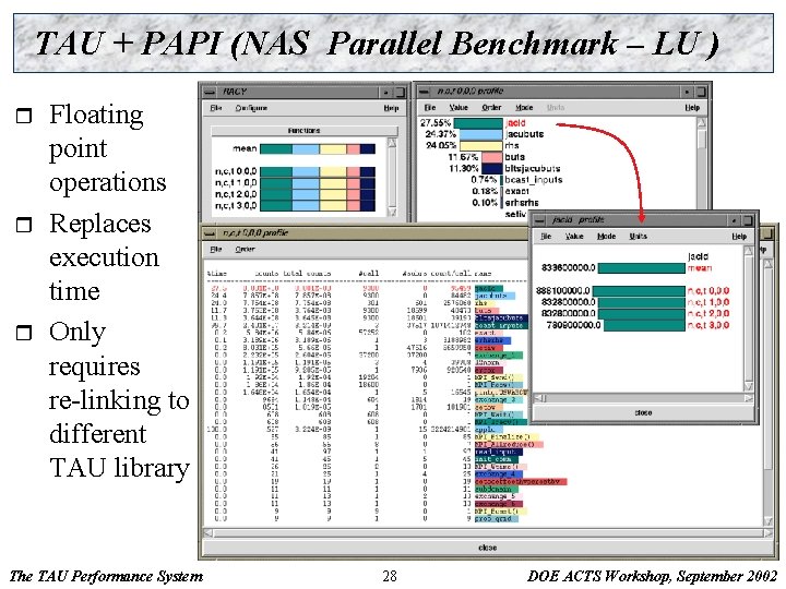 TAU + PAPI (NAS Parallel Benchmark – LU ) r r r Floating point