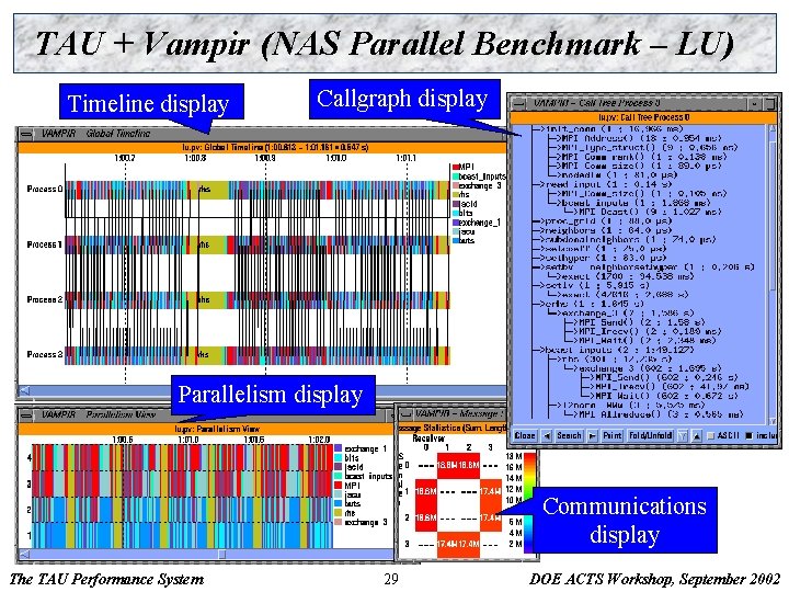 TAU + Vampir (NAS Parallel Benchmark – LU) Timeline display Callgraph display Parallelism display