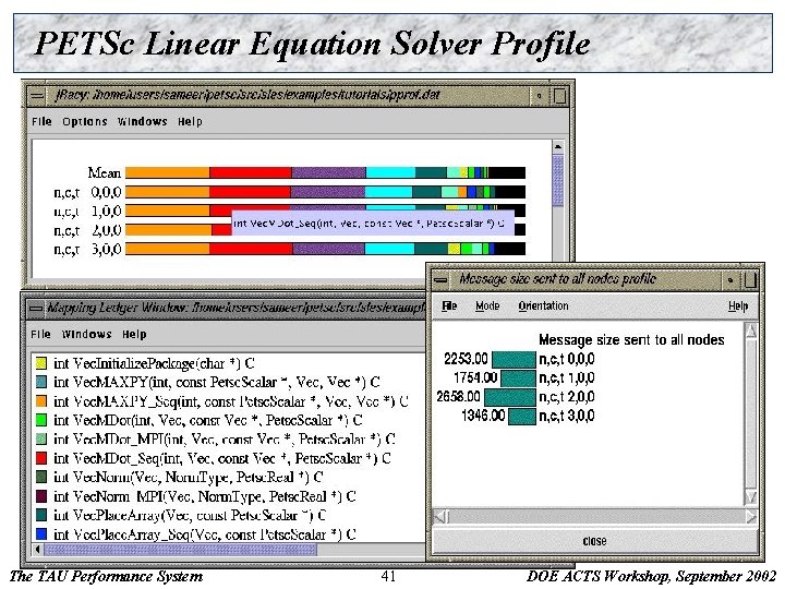 PETSc Linear Equation Solver Profile The TAU Performance System 41 DOE ACTS Workshop, September