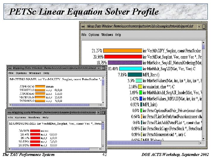 PETSc Linear Equation Solver Profile The TAU Performance System 42 DOE ACTS Workshop, September