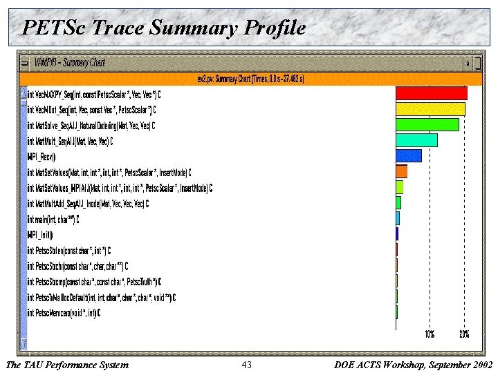 PETSc Trace Summary Profile The TAU Performance System 43 DOE ACTS Workshop, September 2002