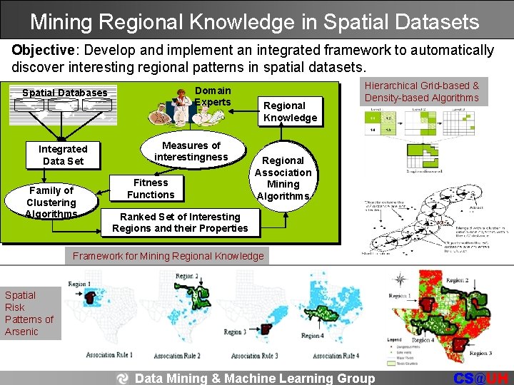 Mining Regional Knowledge in Spatial Datasets Objective: Develop and implement an integrated framework to