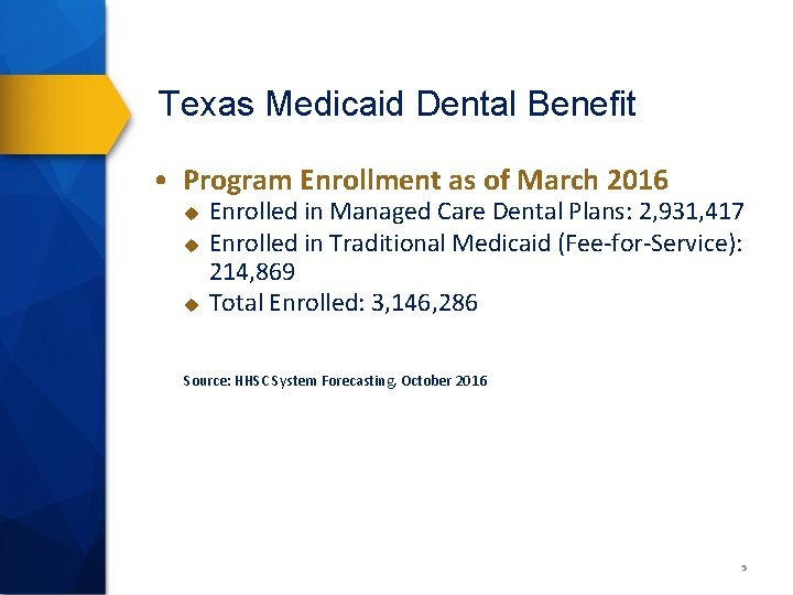 Texas Medicaid Dental Benefit • Program Enrollment as of March 2016 u u u
