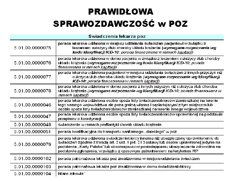 PRAWIDŁOWA SPRAWOZDAWCZOŚĆ w POZ 