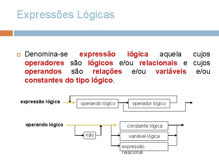Expressões Lógicas Denomina-se expressão lógica aquela cujos operadores são lógicos e/ou relacionais e cujos