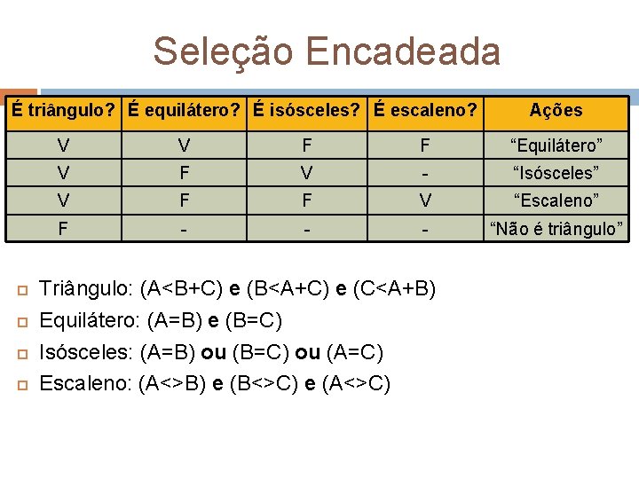 Seleção Encadeada É triângulo? É equilátero? É isósceles? É escaleno? Ações V V F