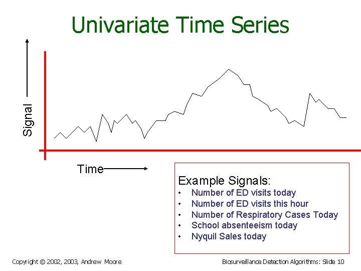 Signal Univariate Time Series Time Example Signals: • • • Copyright © 2002, 2003,