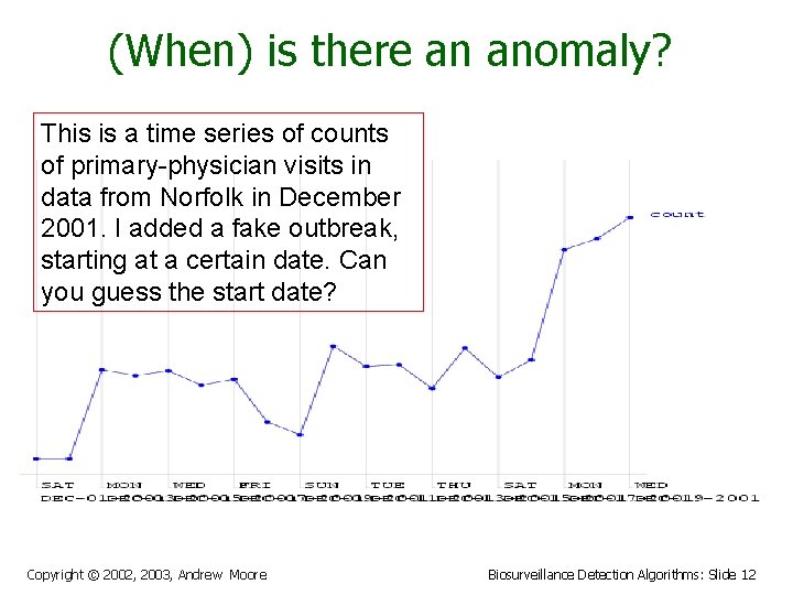 (When) is there an anomaly? This is a time series of counts of primary-physician